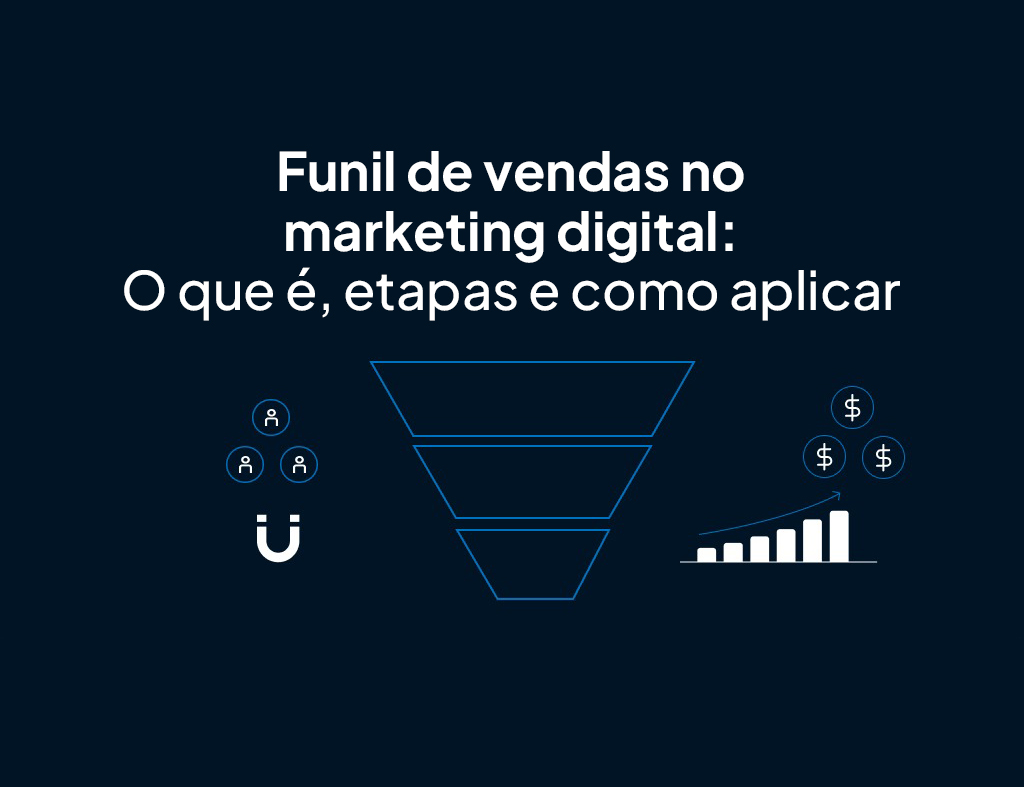 Representação visual do funil de vendas com três etapas em destaque